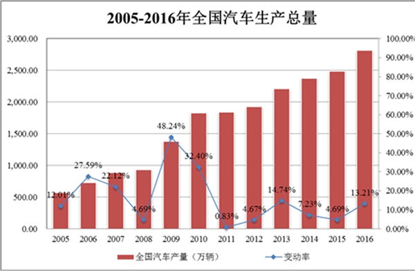 汽车内饰面料行业发展有利因素及不利因素