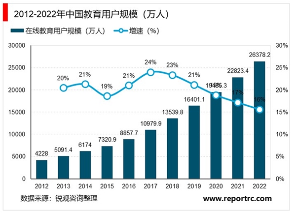 2020在线教育行业市场发展趋势分析：新冠肺炎疫情加速5G时代“在线科技”场景应用爆发