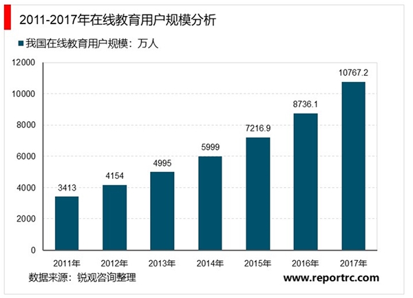 2020在线教育行业市场发展趋势分析：新冠肺炎疫情加速5G时代“在线科技”场景应用爆发