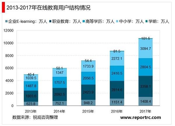 2020在线教育行业市场发展趋势分析：新冠肺炎疫情加速5G时代“在线科技”场景应用爆发