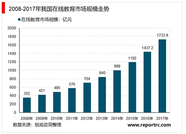 2020在线教育行业市场发展趋势分析：新冠肺炎疫情加速5G时代“在线科技”场景应用爆发