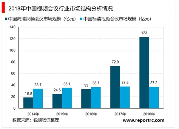 2020在线办公行业市场发展趋势分析：冠状病毒肺炎疫情拉动在线办公需求