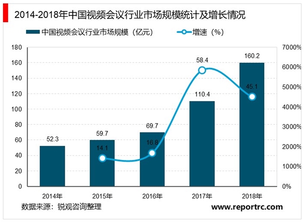 2020在线办公行业市场发展趋势分析：冠状病毒肺炎疫情拉动在线办公需求