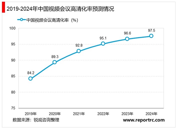 2020在线办公行业市场发展趋势分析：冠状病毒肺炎疫情拉动在线办公需求