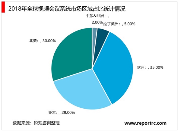 2020视频会议行业市场发展趋势分析：疫情导致复工延迟，视频会议行业迎来上升拐点