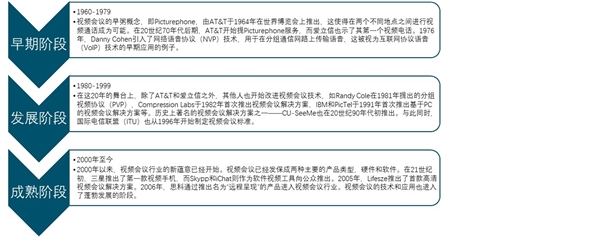 2020视频会议行业市场发展趋势分析：疫情导致复工延迟，视频会议行业迎来上升拐点