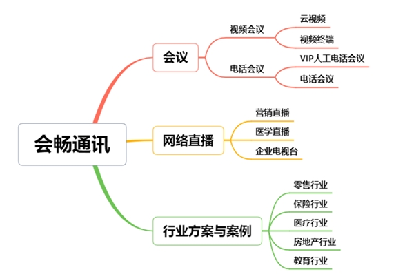 在线办公相关上市公司