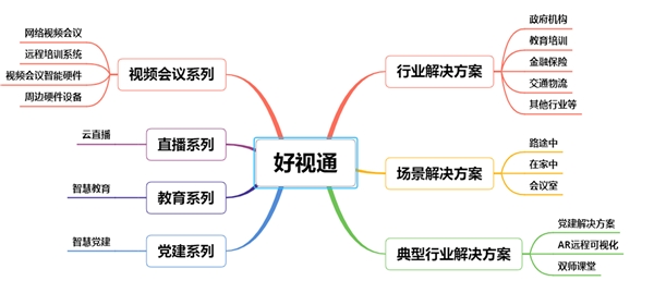 在线办公相关上市公司