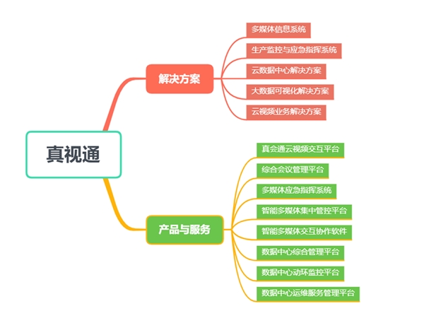 在线办公相关上市公司