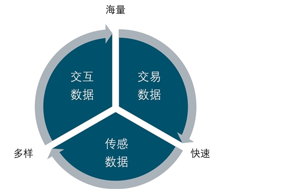 中国大数据行业细分市场分析与发展趋势之：大数据硬件市场规模