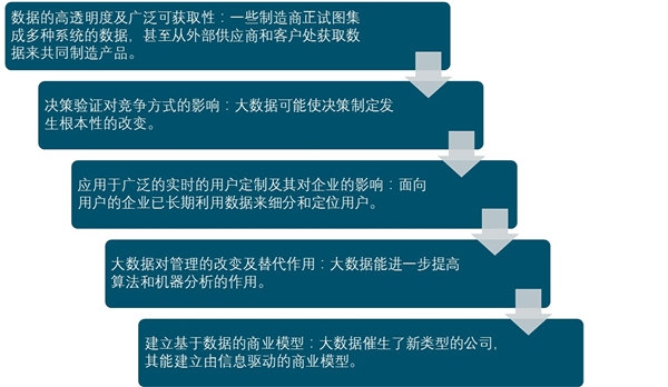 中国大数据行业细分市场分析与发展趋势之：大数据硬件市场规模