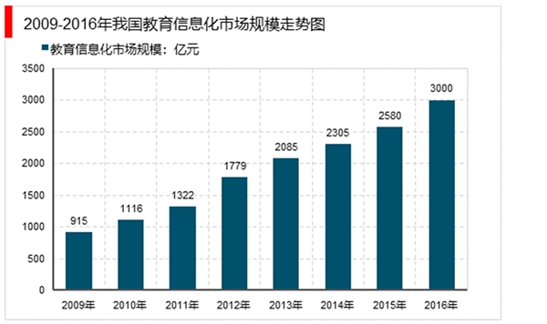 教育大数据市场分析：既具有巨大的发展潜力，又面临着诸多的挑战