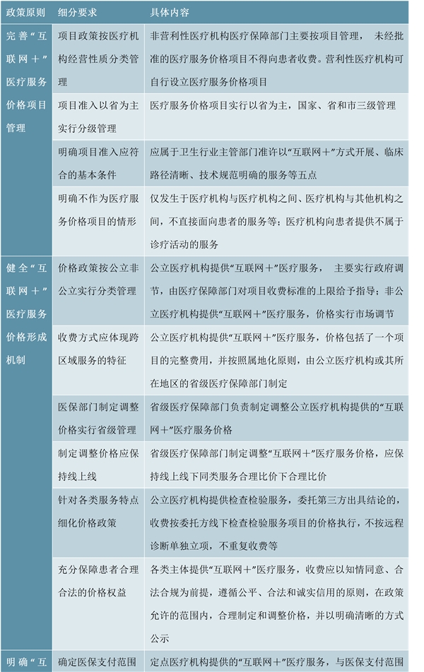 疫情对远程医疗行业的影响：技术和政策推进，远程医疗加速发展