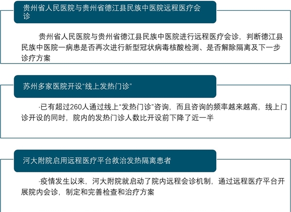 疫情对远程医疗行业的影响：技术和政策推进，远程医疗加速发展