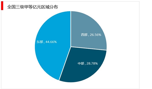 疫情对远程医疗行业的影响：技术和政策推进，远程医疗加速发展