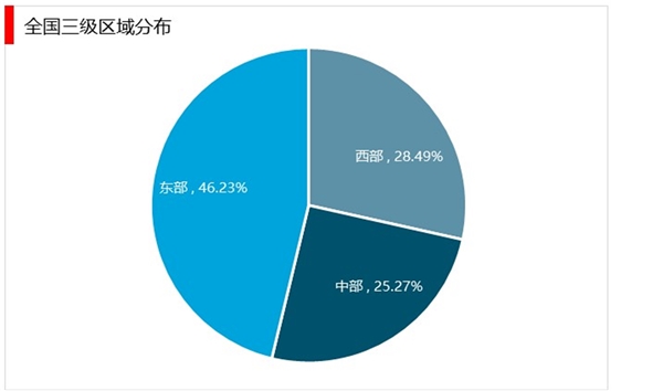 疫情对远程医疗行业的影响：技术和政策推进，远程医疗加速发展