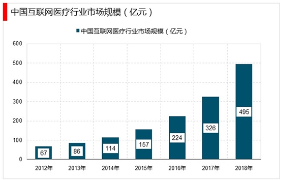 疫情对远程医疗行业的影响：技术和政策推进，远程医疗加速发展