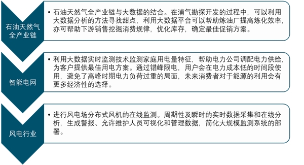 能源大数据行业发展趋势分析：大数据将加速推进能源产业发展及商业模式创新