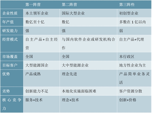 能源大数据行业发展趋势分析：大数据将加速推进能源产业发展及商业模式创新