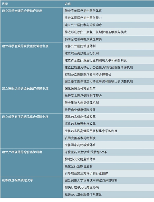 远程医疗发展趋势分析预测：政策支持+技术催化，远程医疗将全面普及