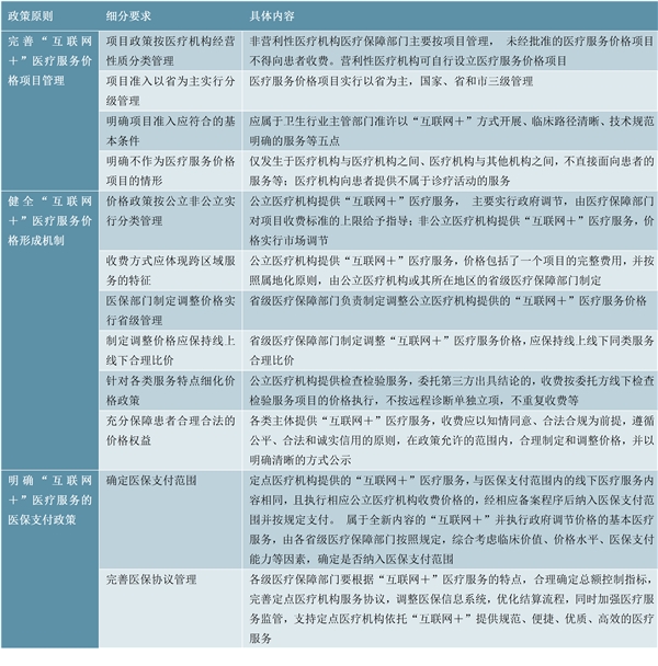 远程医疗发展趋势分析预测：政策支持+技术催化，远程医疗将全面普及