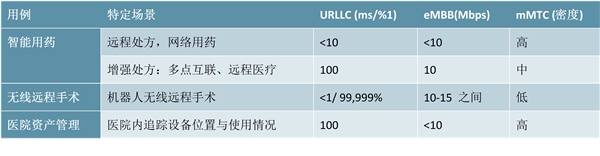 远程医疗发展趋势分析预测：政策支持+技术催化，远程医疗将全面普及