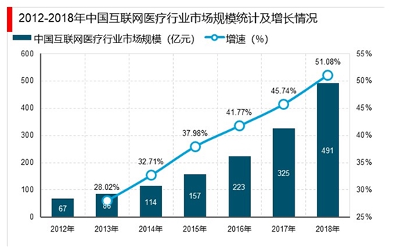 远程医疗发展趋势分析预测：政策支持+技术催化，远程医疗将全面普及