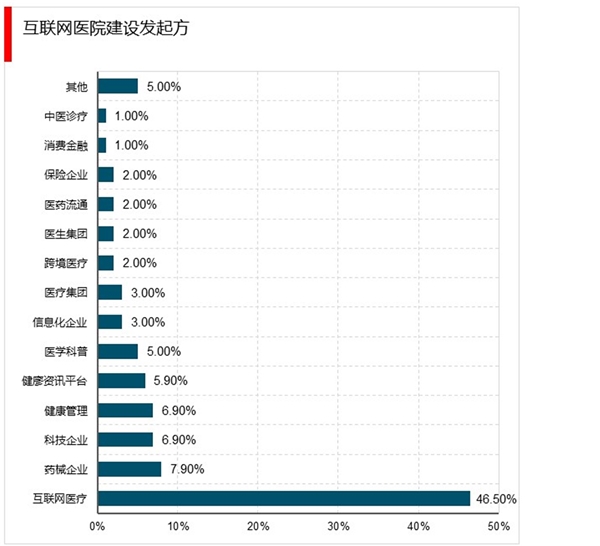 远程医疗发展趋势分析预测：政策支持+技术催化，远程医疗将全面普及