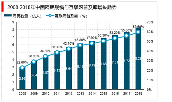 2020年大数据软件市场分析：中国大数据软件市场规模实现较快增长