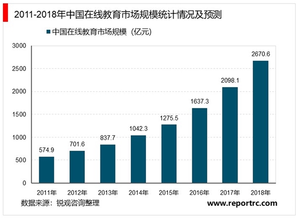 2020在线培训行业市场发展趋势分析：在线教育技术不断升级，推动在线校外辅导市场增长