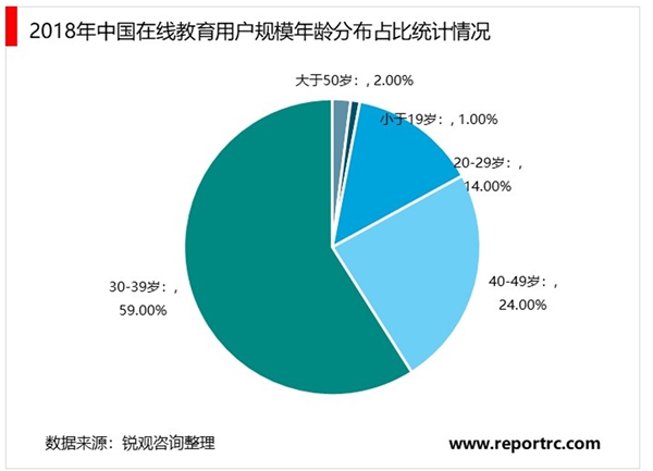 2020在线培训行业市场发展趋势分析：在线教育技术不断升级，推动在线校外辅导市场增长