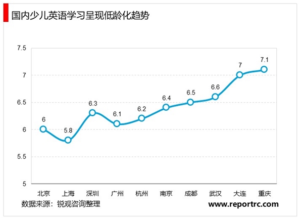 2020少儿英语培训行业市场发展趋势分析：未来参培人数增量主要来自于渗透率的提升