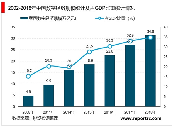 2020年网络安全行业市场发展趋势分析：云+5G的泛物联网实现重大升级，极大地打开未来网络安全的市场空间