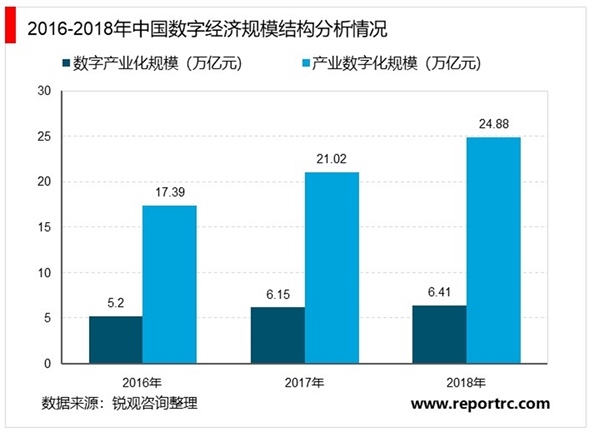 2020年网络安全行业市场发展趋势分析：云+5G的泛物联网实现重大升级，极大地打开未来网络安全的市场空间