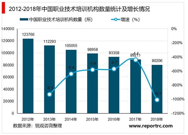 2020K12在线教育行业市场发展趋势分析：多种教学模式并存”的班型格局已逐渐明朗