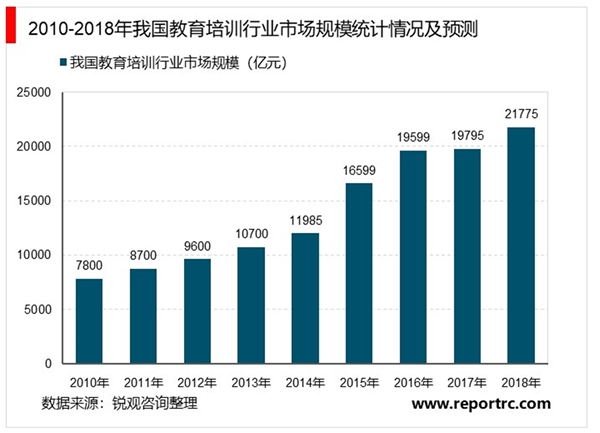 2020K12在线教育行业市场发展趋势分析：多种教学模式并存”的班型格局已逐渐明朗