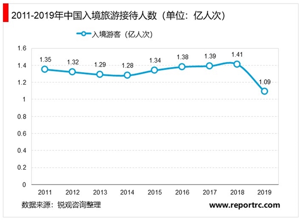 2020旅游行业市场发展趋势分析：疫情过后市场将何去何从？