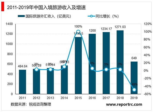 2020旅游行业市场发展趋势分析：疫情过后市场将何去何从？