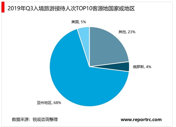 2020旅游行业市场发展趋势分析：疫情过后市场将何去何从？