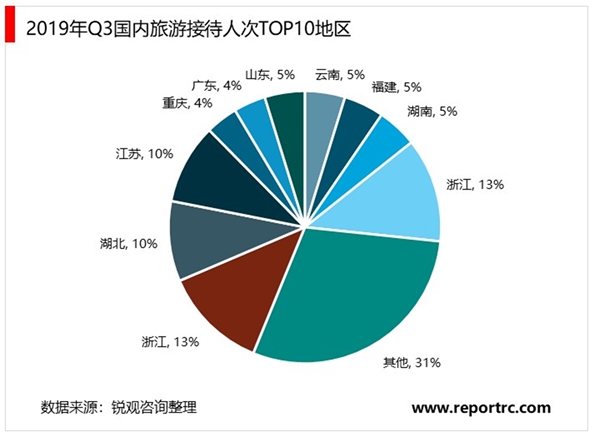 2020旅游行业市场发展趋势分析：疫情过后市场将何去何从？