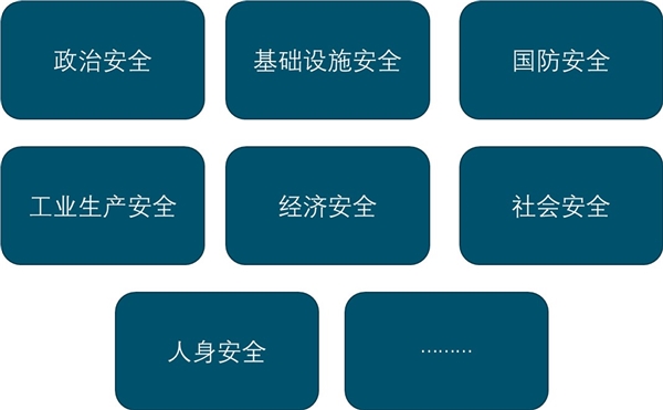 2020网络安全行业市场发展趋势分析：云+5G泛物联网时代，全方位安全威胁将极大扩张市场需求