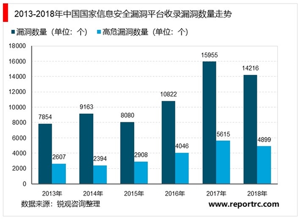 2020网络安全行业市场发展趋势分析：云+5G泛物联网时代，全方位安全威胁将极大扩张市场需求