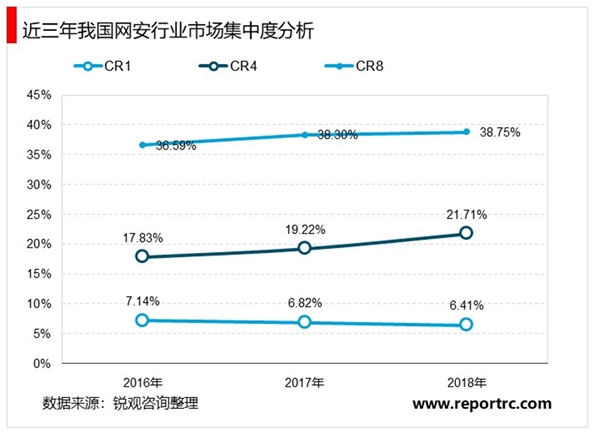 2020网络安全行业市场发展趋势分析：防护对象的大幅扩充带来网络安全市场规模的显著扩容