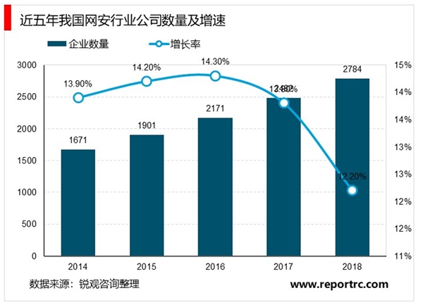 2020网络安全行业市场发展趋势分析：防护对象的大幅扩充带来网络安全市场规模的显著扩容