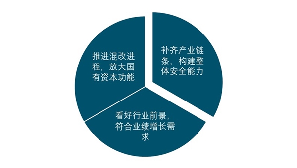 2020网络安全行业市场发展趋势分析：防护对象的大幅扩充带来网络安全市场规模的显著扩容