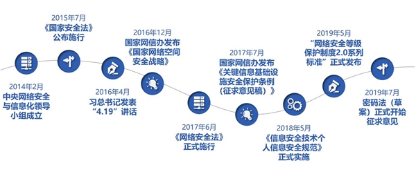 2020网络安全行业市场发展趋势分析：防护对象的大幅扩充带来网络安全市场规模的显著扩容
