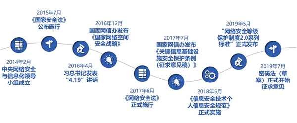 2020网络安全行业市场发展趋势分析：防护对象的大幅扩充带来网络安全市场规模的显著扩容