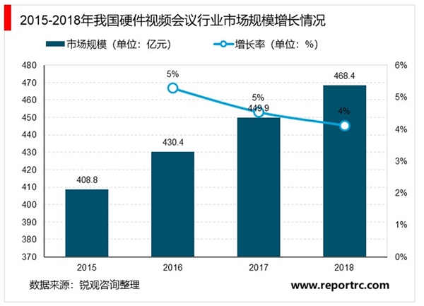 2020远程办公行业市场发展趋势分析：传统专网视频会议向云视频会议的快速渗透