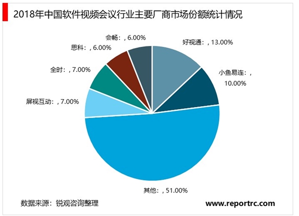 2020远程办公行业市场发展趋势分析：传统专网视频会议向云视频会议的快速渗透