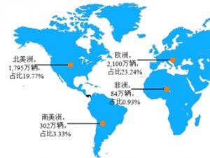 汽车饰件行业发展有利因素及不利因素